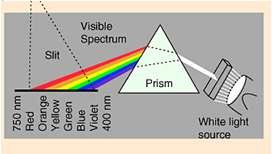 Color, of course, is simply visible wavelengths from the electromagnetic spectrum. Also part of the spectrum is infrared, ultraviolet, radio waves and x-rays. Black is not a color.