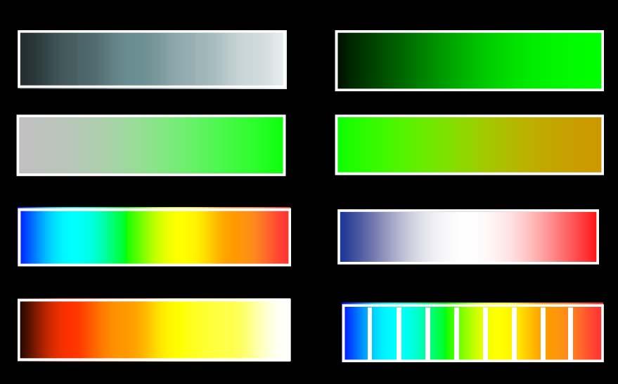 A Gallery of Color Scales Sequential schemes Qualitative