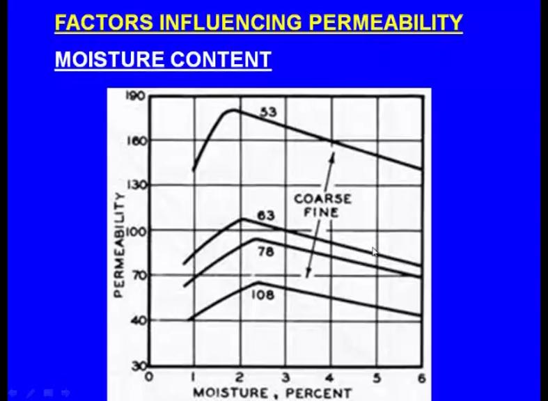 (Refer Slide Time: 16:17) So, here we can see in this graph this is the moisture content and this is the permeability right.