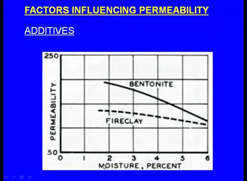 (Refer Slide Time: 19:32) So, here this is the moisture content and this is the permeability right of course, this is the bentonite and this is