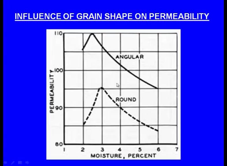 round grains and here you can see these are the angular grains and these are the sub angular grains.
