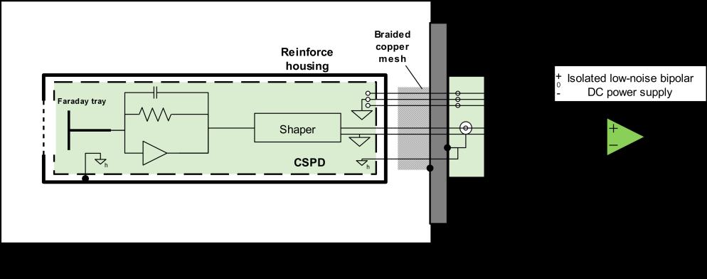 Setup of Charge-Sensing Particle Detector Figure 11 shows the setup of the CSPD; it connects the CSPD and connection board via the cable.