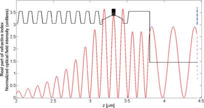 Fig. 7. Refractive index distribution (black line) and simulated resonant optical field intensity (red line) along the z-axis of an 845-nm-wavelength VCSIL.