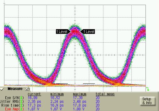 Typical S21 & S11 Parameters Curves Electro-optical S21 (db) 5-5 -1-15 -2 2 4 6 8 1 12 Frequency (GHz) S11 (db) 5-5 -1-15 -2-25 -3 2 4 6 8 1 12