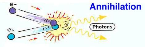 1 What is antimatter? Particles and antiparticles are always created in pairs.