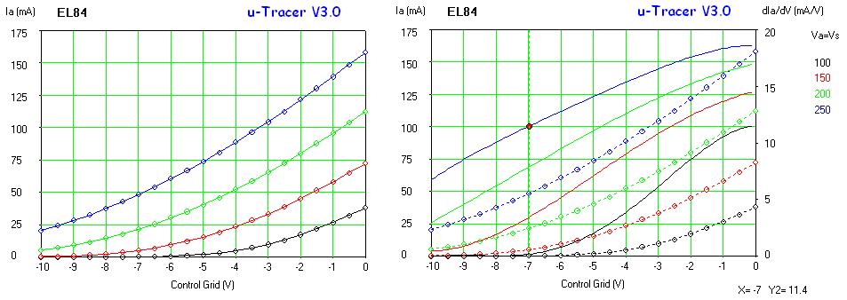 Page 4 of 6 This simplest way to measure the transconductance is to draw a line through two consecutive data points on the Ia(Vgs) curve.