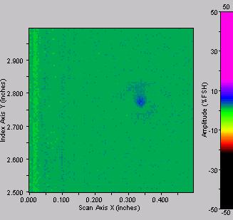 20-MHz unfocused probe (b) by detecting the same target