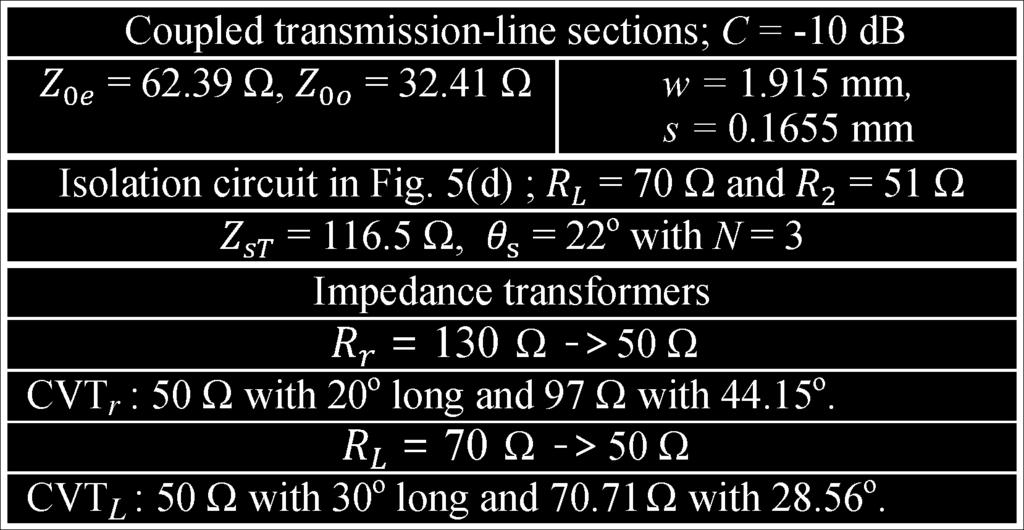 AHN AND NAM: NEW DESIGN FORMULAS FOR IMPEDANCE-TRANSFORMING 3-dB MARCHAND BALUNS 2821 Fig. 8. Simulation results of js j. TABLE III FABRICATION DATA OF A MICROSTIP MARCHAND BALUN Fig. 10.