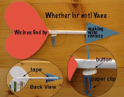 [MEMORY MAKER BOX] Memory Maker: THE WHETHER VANE Allow 10 minutes [ART: PLEASE ILLUSTRATE THE CONSTRUCTION OF THE WHETHER VANE AS SHOWN IN THIS PHOTO MONTAGE BELOW with Making Right Choices not wise