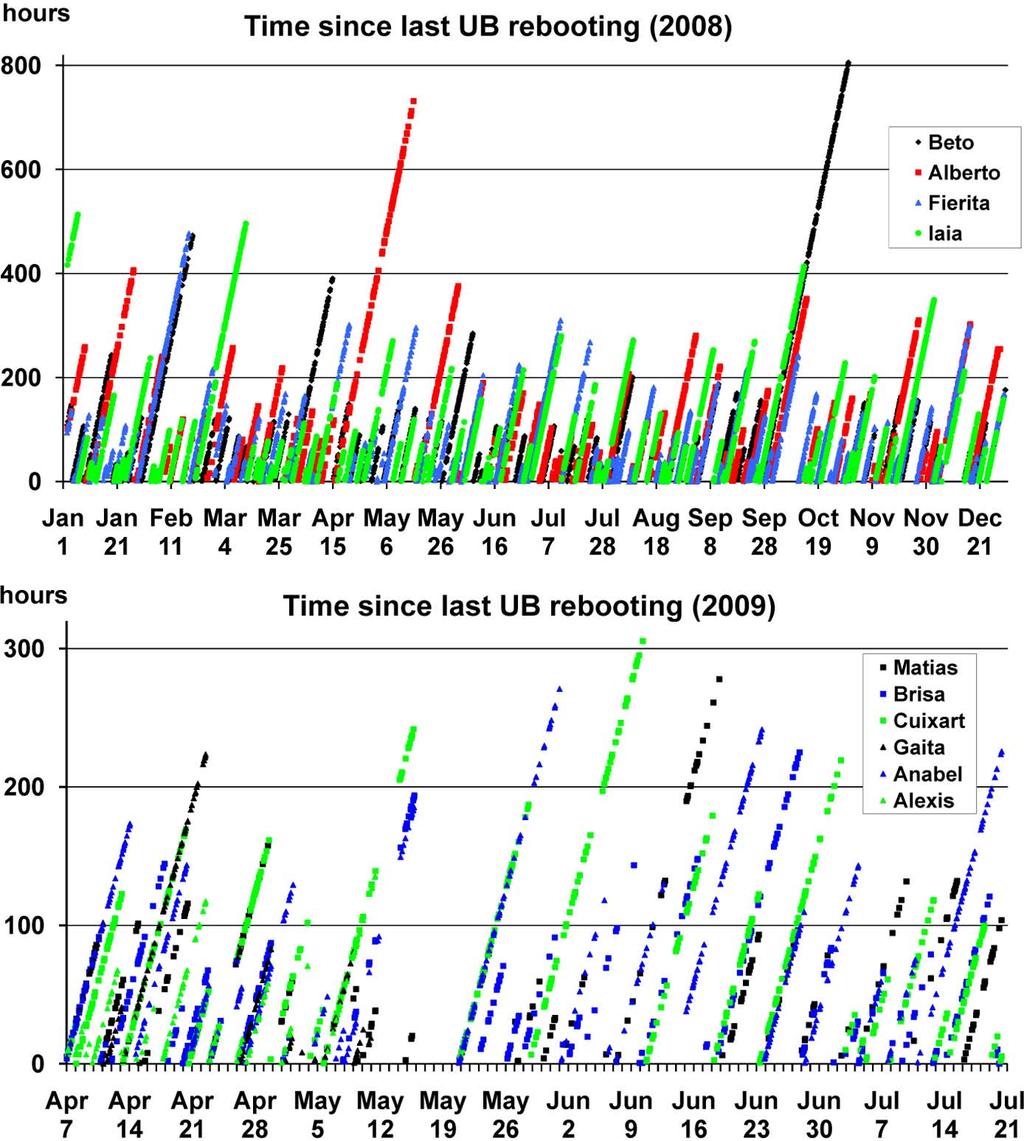 1696 IEEE TRANSACTIONS ON NUCLEAR SCIENCE, VOL. 58, NO. 4, AUGUST 2011 Fig. 3.