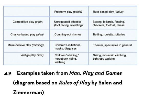 Game Play Another area that can engage the player into the game is GamePlay. This term refers to how the player interacts with the game during gameplay. There are different kinds of Play in games.