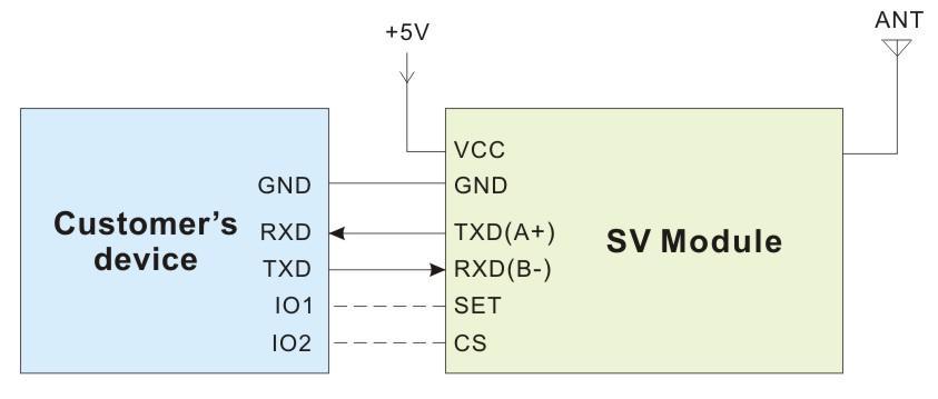 7. Application circuit The typical schematic circuit is as below: Note: The ground pin of the module and device should be connected together. Typical application:: 8.