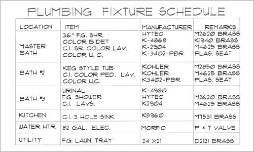 Plumbing Schedules Similar to door, window, and lighting fixture