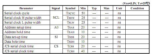 .The input signal rise time and fall time (Tr, Tf) is specified at 5 ns or less. When the system cycle time is extremely fast, (Tr+Tf) (TCYC6-TEWLW-TEWHW) for (Tr+Tf) (TCYC6-TEWLR-TEWHR)are specified.