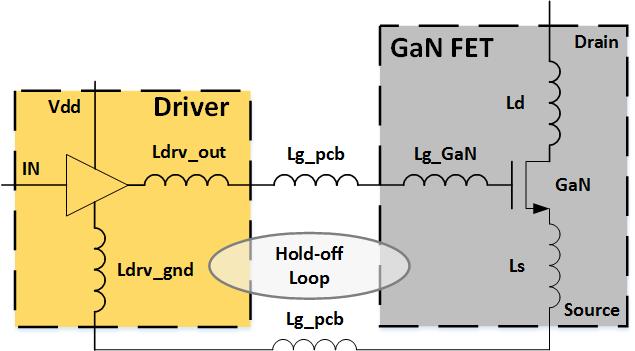 Challenges of GaN Designs with External Driver and Protection Driver Bias Voltage: GaN gate bias is critical to its performance and long-term device reliability Parasitic Inductance: causes switching