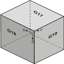 G17 - XY Plane G17, the XY Plane Selection code, sets the plane for circular interpolation modes G02/ G03 - Clockwise/Counterclockwise Arc.