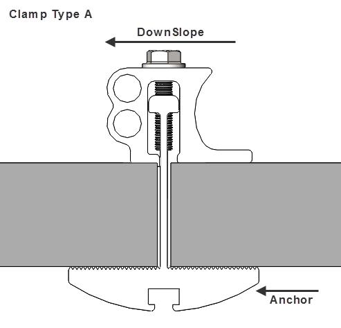 Type A clamps are used on projects where the solar panels are set closer than 9/16 together in the horizontal joint.