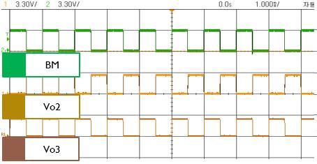 VOUT [V] Fig. 27. Experiment waveforms of bus failure detector (BM, Vo2, Vo3) 3.5 3.0 2.5 2.0 1.5 1.0 0.5 0.0 0.0 0.5 1.0 1.5 2.0 2.5 3.0 3.5 VDD [V] Fig. 28. Experiment waveforms of LDO IV.
