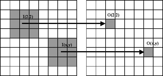 Methodology: Spatial Filtering The Filtering Transformation: Figure 3: Spatial Filtering.