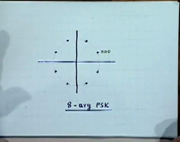Student: ())(14:53) Professor: There is nothing like quadrature PSK in general we talk about quadrature amplitude modulation right, quadrature PSK quaternary PSK is also an example of QAM it is a