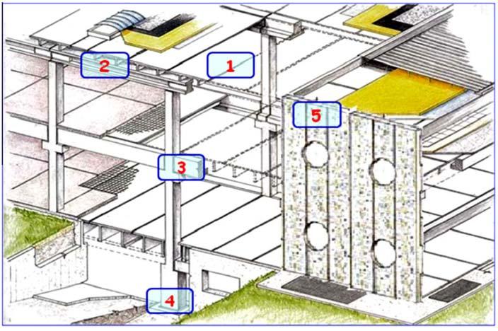 Precast beam column connection Behavior of connection Category 1: connections is that between adjacent floor or roof elements.