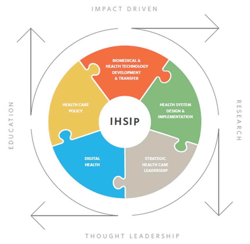 Organizational Model The IHSIP focuses on five pivotal,
