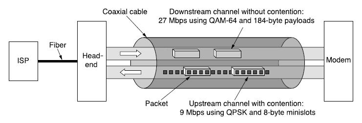 Cable Modems Cable modems at customer premises implement the physical layer of the DOCSIS