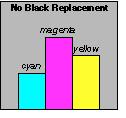Black Treatments Strictly speaking, the conversion of RGB color values is defined in terms of Cyan, Magenta, and Yellow (CMY).