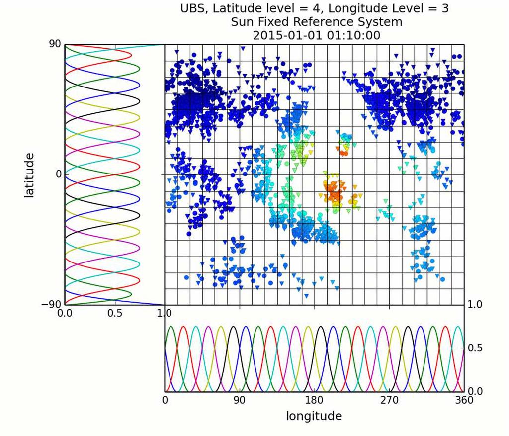 VTEC Representation: UBS Model UBS; Sun-fixed coordinate system Level " # 3in longitude Level " 4in latitude Base functions are only different from zero in a local environment (compact support).