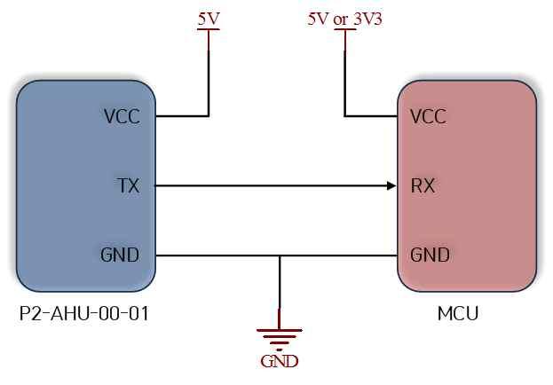 to User MCU * Sensor s TX port is connected to RX port of