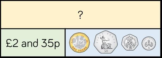 Use Mo s method to find the total of: 10 and 35p and 4 and 25p 10 and 65p and 9 and 45p Can you group any of the coins to make a pound? What calculation does the bar model show?