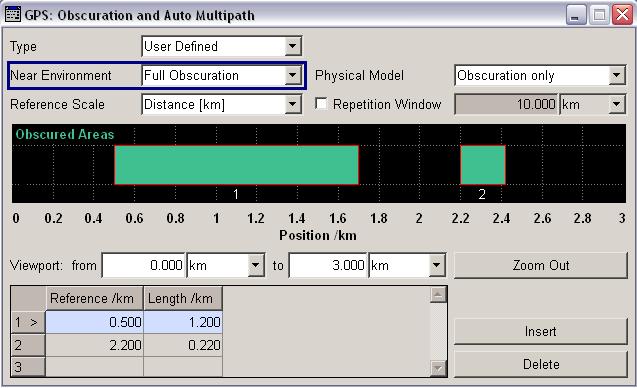 Car with Full Obscuration Reference point 0 Longitudinal distance (Reference) Obscuration area Length Direction of movement Moving receiver: The position of the receiver is specified by a waypoint