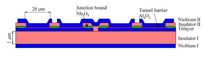 Physical structure of the chip 1.