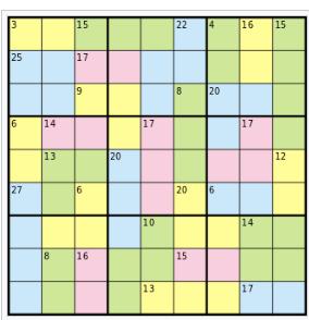 Figure 4.3: Source: https://en.wikipedia.org/wiki/killersudoku can be applied to solve a puzzle like this. We will go through these briefly. Taking the IP model which was described in section 3.