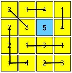 2 Introduction to Kamaji Kamaji puzzle boards are n by n in size. Figure 1(a) shows a sample puzzle board, where n = 4. The board contains several yellow-coloured squares that contain integers.