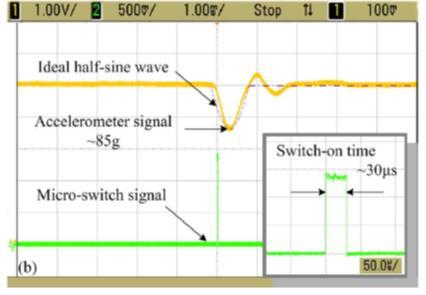612 Khairun Nisa Khamil et al, 2014 Sensitivity of the inertial sensor: In sensor, device which obtains and then reacts to a signal when affected.