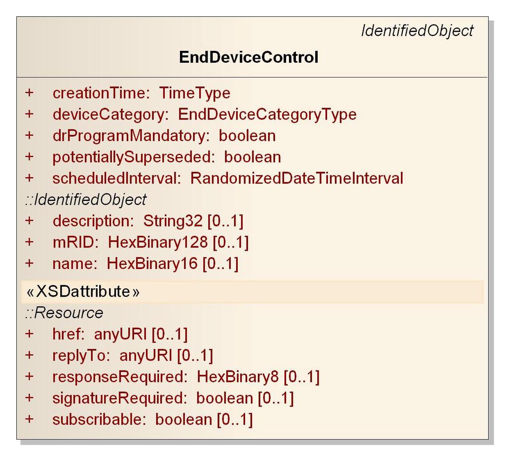 SEP2 End Device Control Start time, duration and randomization are defined in the scheduledinterval attribute.