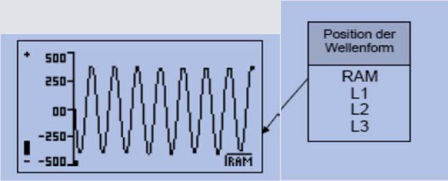 Graph Mode The GRAPH MODE allows the user to view the measured waveform in the display. The horizontal axis can be zoomed in to display higher frequency waveform components.