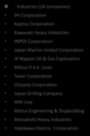 Industries (14 companies) Universities (22 Universities) IHI Corporation Akita University Kajima Corporation
