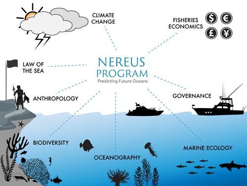 working to advance our comprehensive understanding of the global human-ocean system across the natural and social