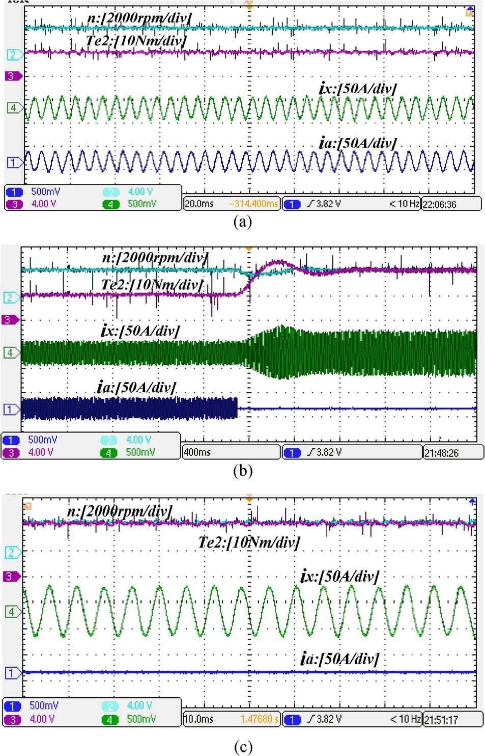 (c) Torque waveforms of xyz windings. (d) Torque waveforms of the DFPM motor. (e) Speed waveforms of the DFPM motor.