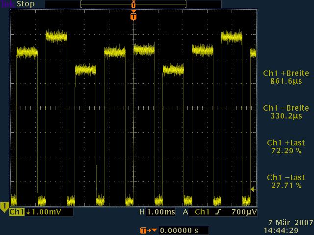 The transmitter on-time and off-time were determined with the following method: A signal picked up from the EUT was fed to the input of an oscilloscope via a matched diode detector.