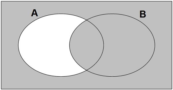 . What does the shaded portion of the Venn diagram represent? A\B A minus B (A\B) The complement of A minus B B\A B minus A (B\A) The complement of B minus A 4.