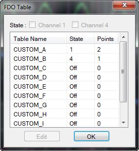 2 Using the 8990B Figure 2-73 FDO Table dialog 3 Select the desired custom FDO table name, and select either the A Table