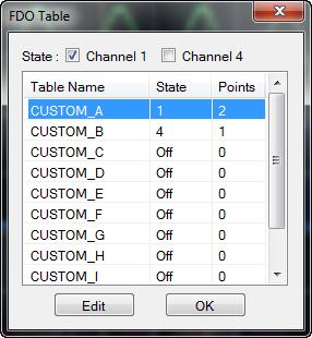 4 To display the custom FDO table data dialog, select the desired custom FDO table name, and select Edit as shown in