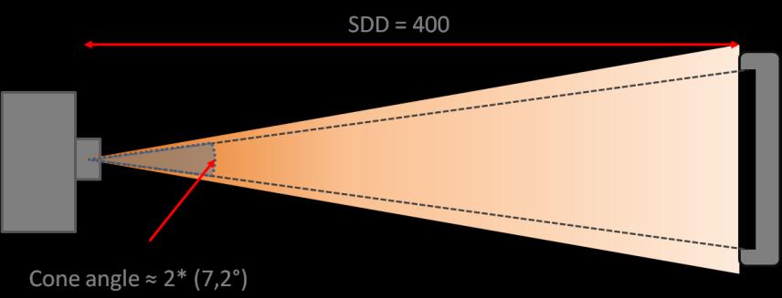 - Source detector distance (SDD): Less crucial but still important is the correct SDD.