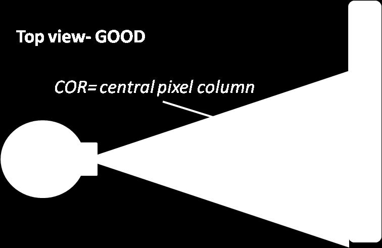 sub-optimal. In an ideal situation, the source, detector and rotation stage are all perfectly aligned on the optical axis.