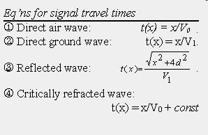 Critically refracted wave(4) Important: Understand how