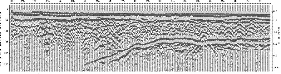 Typical GPR common offset response patterns and questions General characteristics Geologic features: 1. Max. two way travel time (2wtt) recorded. 2. Survey line length. 3. Station (trace) spacing. 4.