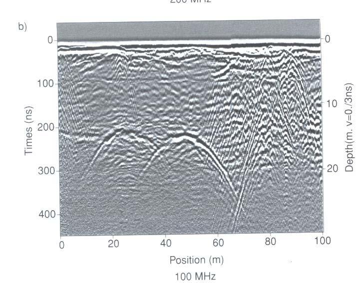 rock texture on the scale of 30 cm Wave-length of the GPR